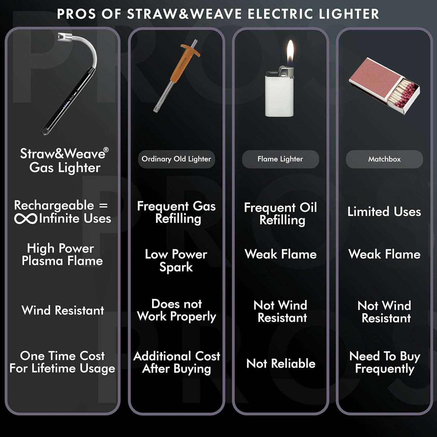Electric Rechargeable Plasma Gas Lighter for Kitchen, Lighter for Gas Stove, Candles, Pooja.